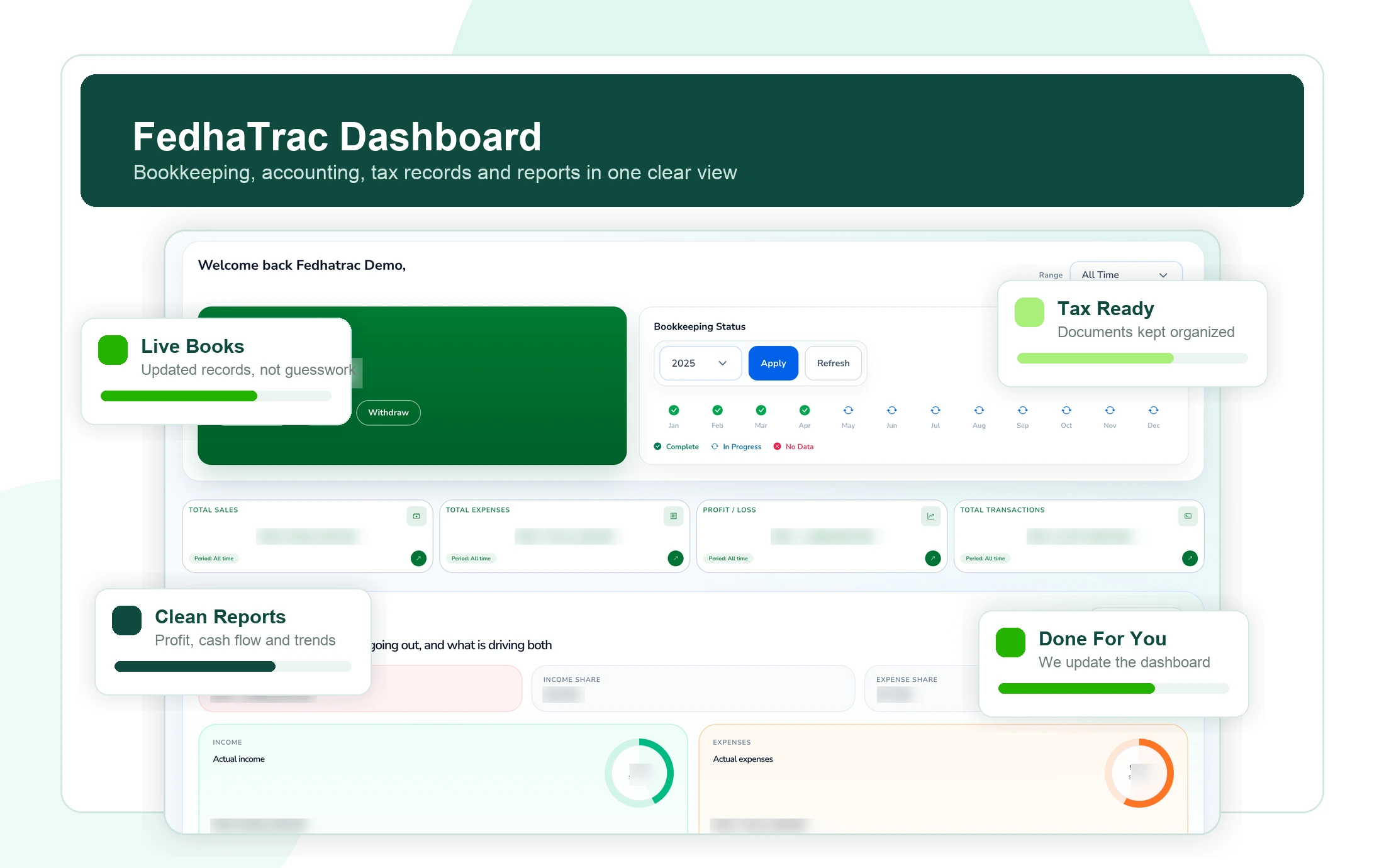 FedhaTrac accounting dashboard showing bookkeeping reports, tax records, and cash flow for a Kenyan business